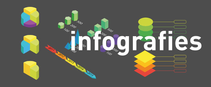 Infografies