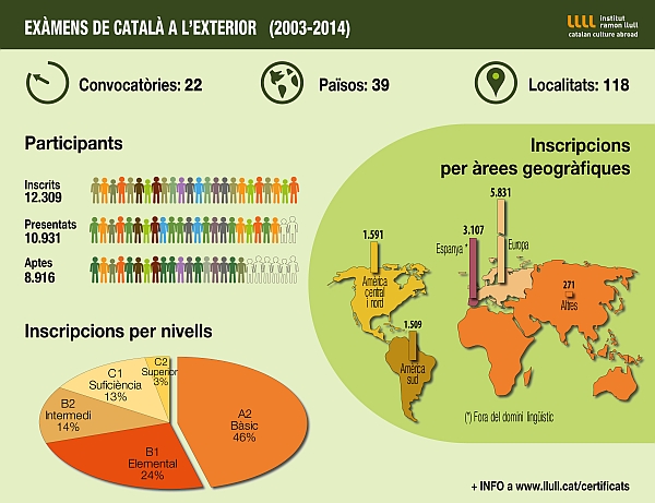 Ajuts a la treducció, per països 2003-2014 (27-1-2015)