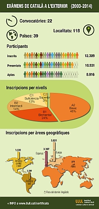 Ajuts a la treducció, per països 2003-2014 (27-1-2015)