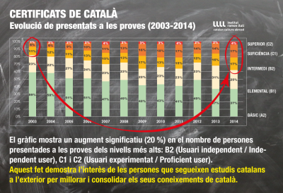 Els autors més traduïts de la llengua catalana (20-1-2015)