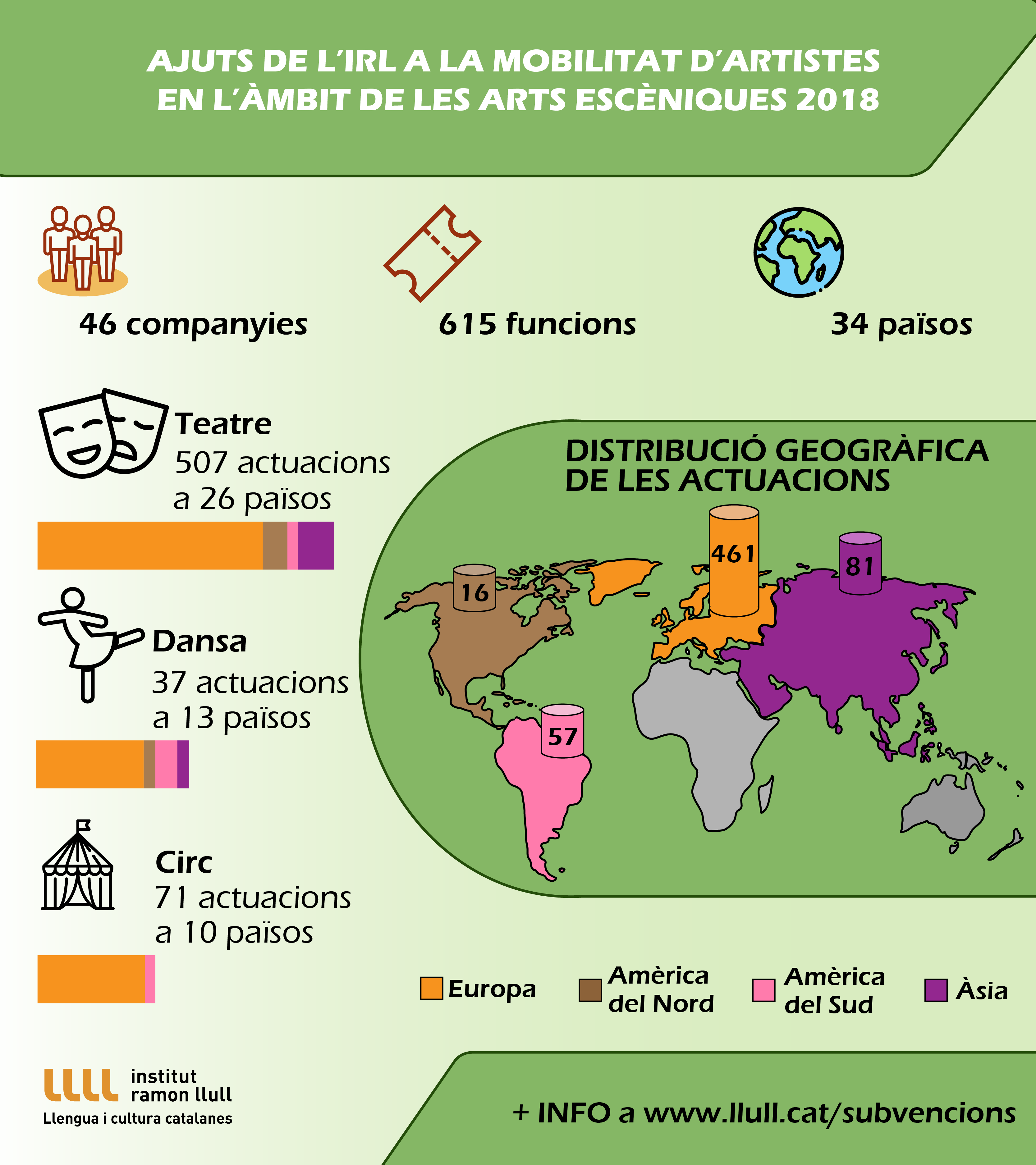 Subvencions arts escèniques 2018