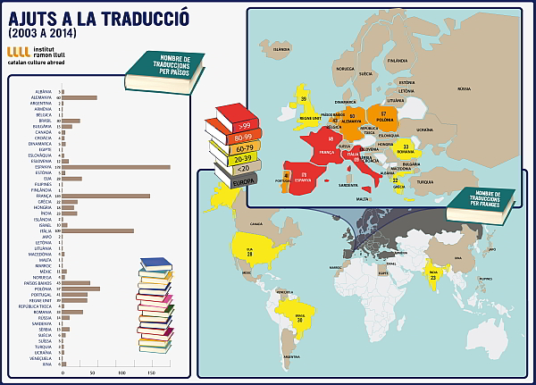 Ajuts a la treducció, per països 2003-2014 (27-1-2015)